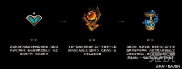 lol荣誉系统官网,lol国服成就系统上线