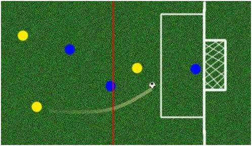 啥是足球越位,看足球越位