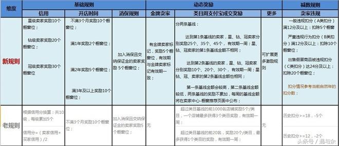 淘宝手淘流量怎么获取,淘宝推荐流量怎么获取