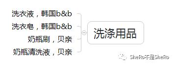 囤货必买清单排行榜,战争必需品囤货清单