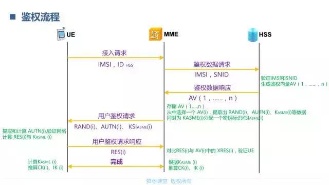 lte鉴权算法,一文读懂vie架构