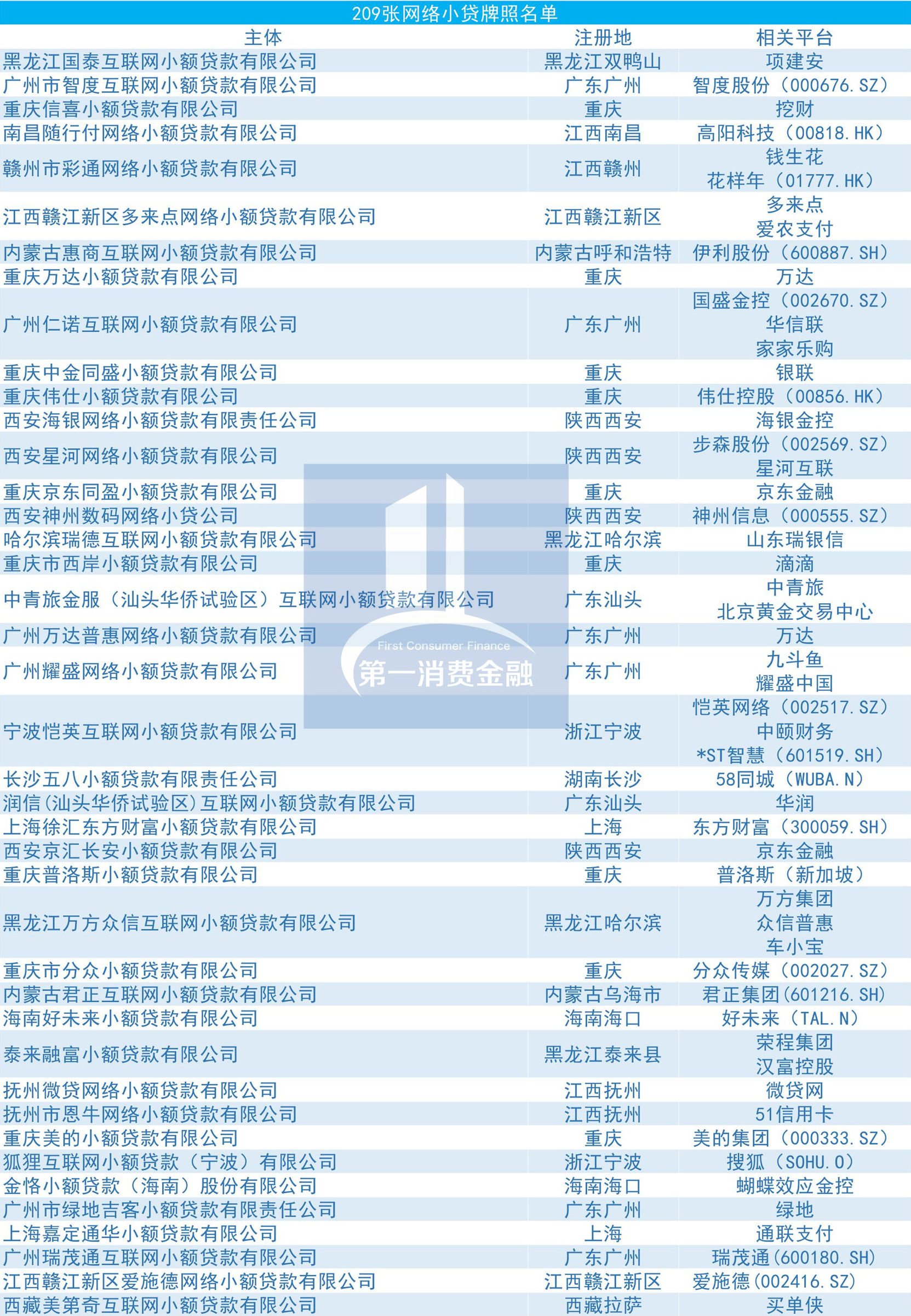 小额贷款牌照全国,小贷牌照有多少家