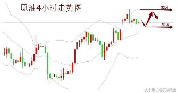 黄金原油恒指期货开户平台,美黄金期货开户最佳平台推荐