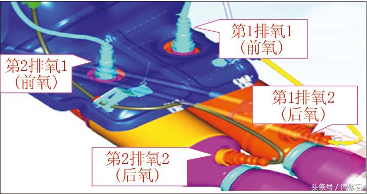 福克斯氧传感器中毒,福克斯发动机铅中毒怎么解决