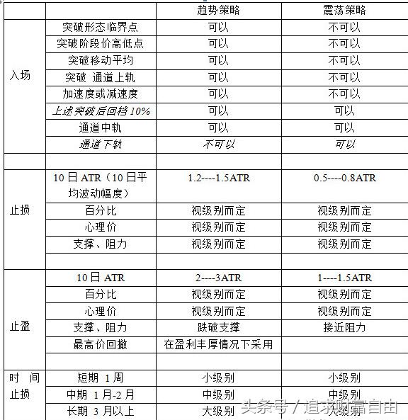 如何制定股市交易计划,股市最基本操作