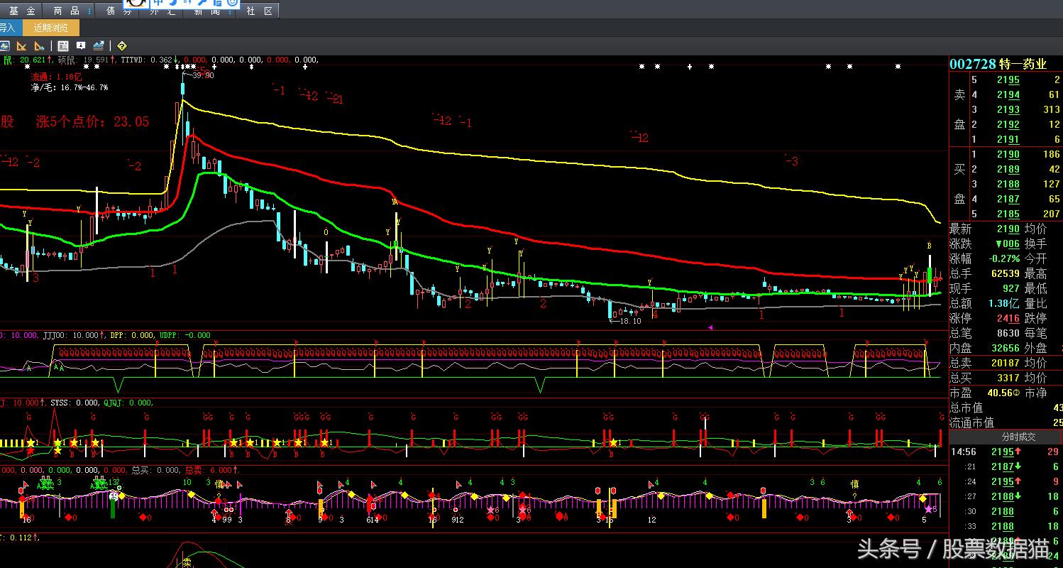 今日云南铜业千股千评,云铝股份深度分析2024