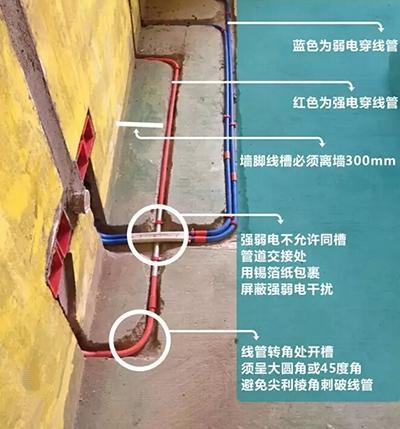 不懂装修的人做些装修攻略,装修小白一定要知道的装修全流程