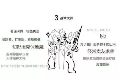 “吃鸡”?图解新生代热词课堂之游戏系列(一)