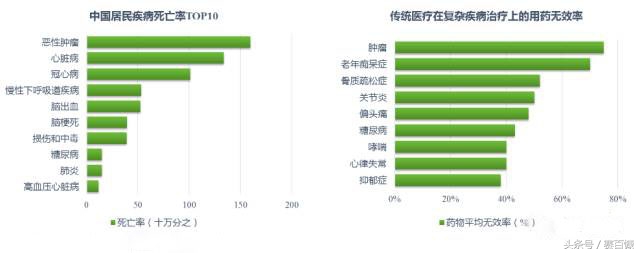 细胞治疗剂,细胞治疗和生物治疗