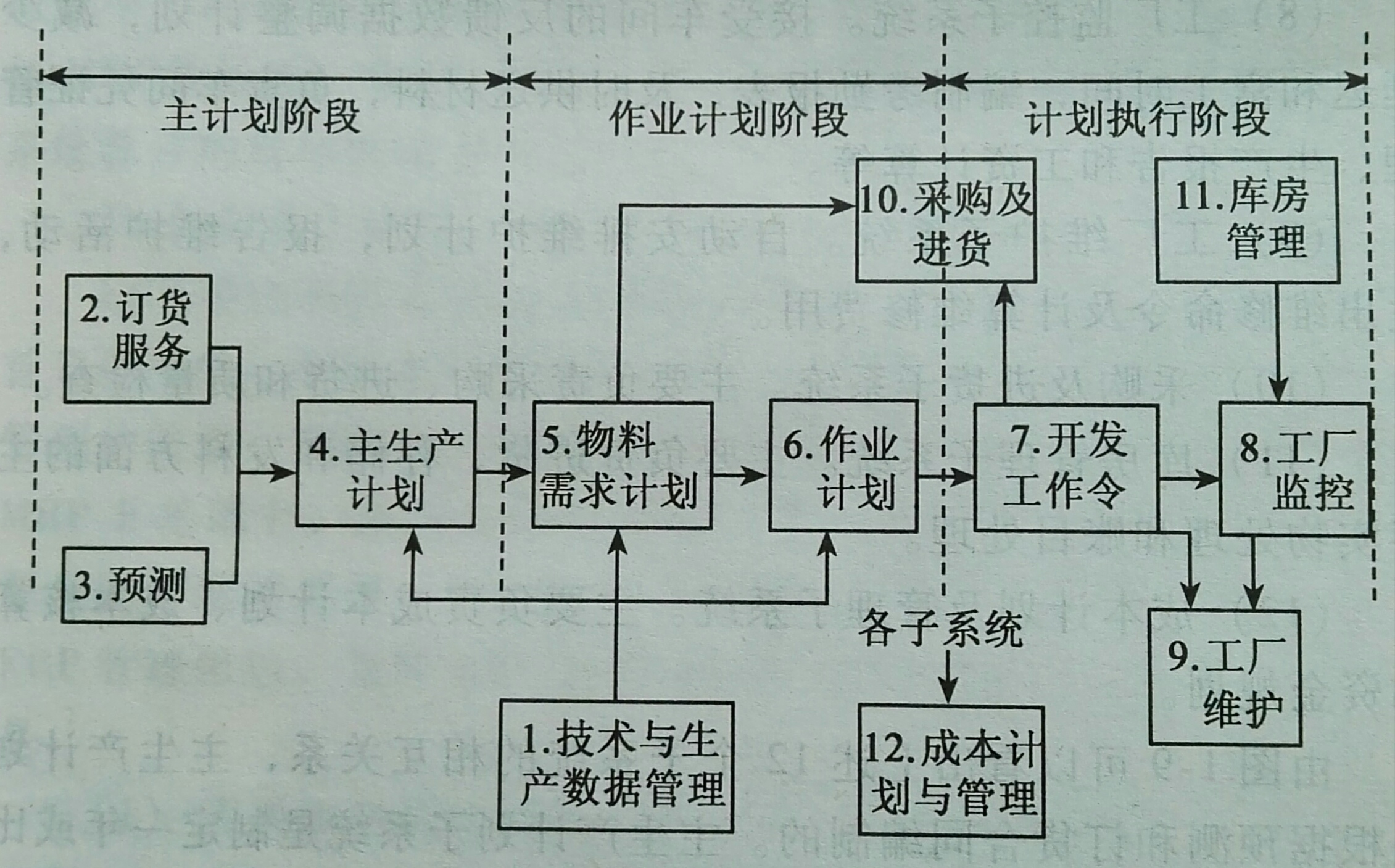 管理信息系统开发和设计分析案例,管理信息系统开发与管理