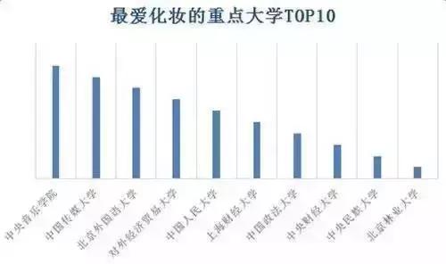 大学生网购产品排行榜,大学生网购现状分析