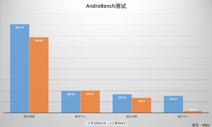 华为mate10评测,华为mate10的麒麟970