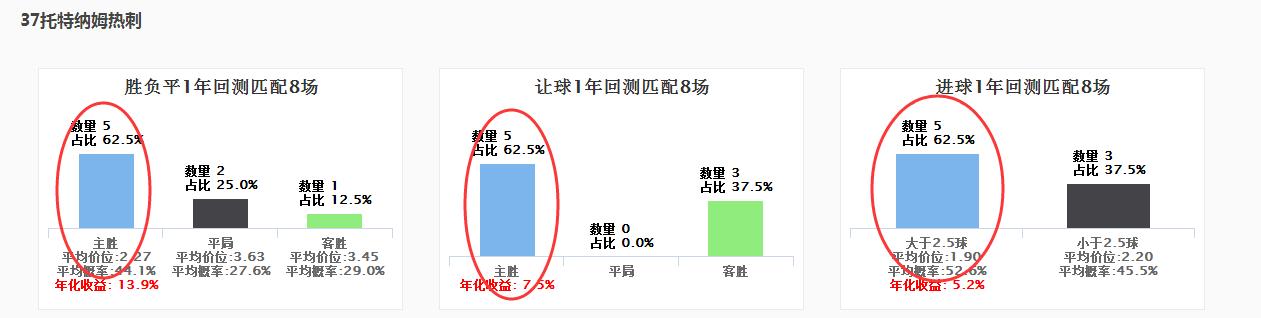 spdex超级指数,spdex超级指数怎么用