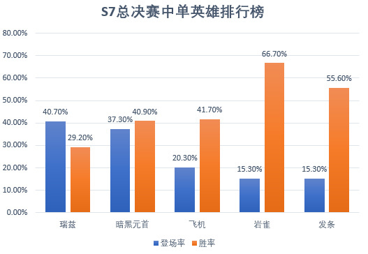 LOL：胜率29%都能赢，魔王Faker的瑞兹究竟有多恐怖
