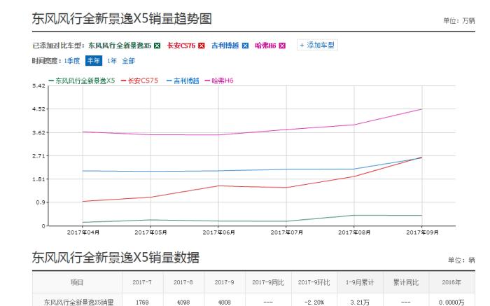 销量不佳的原因分析,销量不好原因
