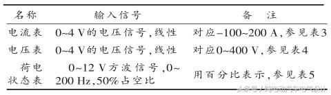 纯电动汽车车身结构设计,纯电动汽车组成结构视频