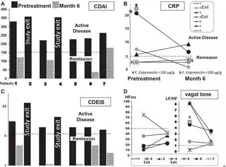 迷走神经电刺激疗法的作用是,迷走神经刺激术治疗副作用