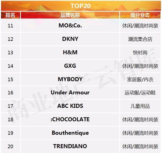 购物中心品牌女装开业,上半年购物中心服装品牌