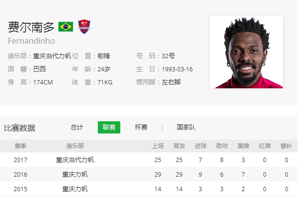 中超十大身价,中超最被低估的外援身价90万欧元