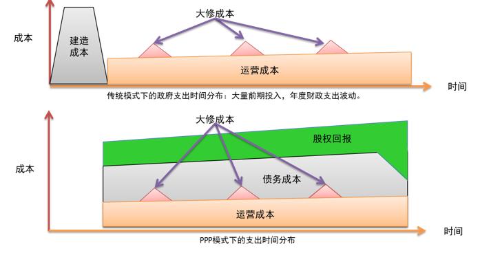 ppp实施的关键是什么,对高速公路ppp项目的知识