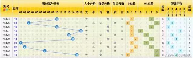 双色球保本规律,买双色球中奖口诀