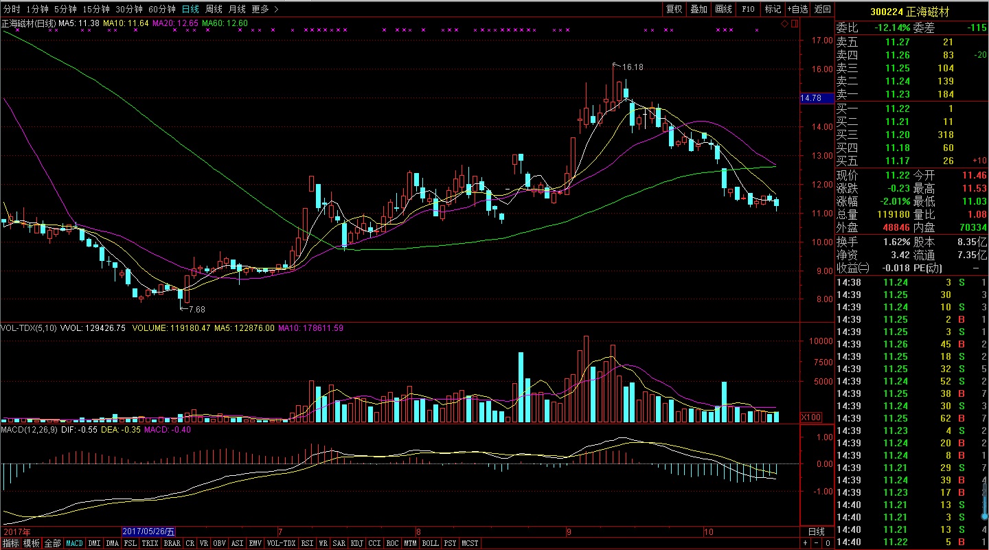 国家队在股市怎么盈利,国家队的钱能赚吗