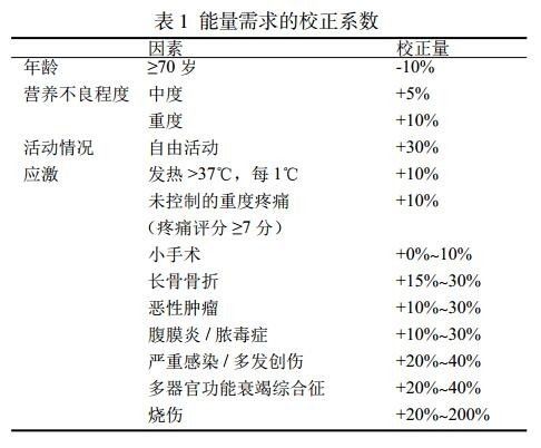 专家讲营养不良的治疗,营养不良的五阶梯治疗原则