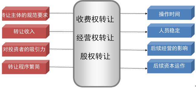 ppp实施的关键是什么,对高速公路ppp项目的知识