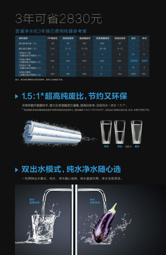 格力最新技术净水器,格力的净水器到底如何