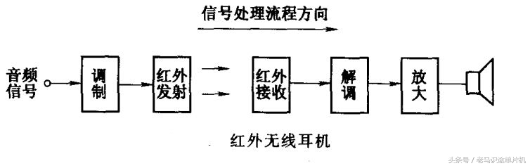 直流稳压电源电路图的识图方法,电路分析基础图