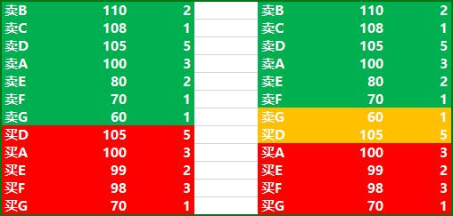 一文读懂企业的市盈率与估值,一文读懂期货如何买卖