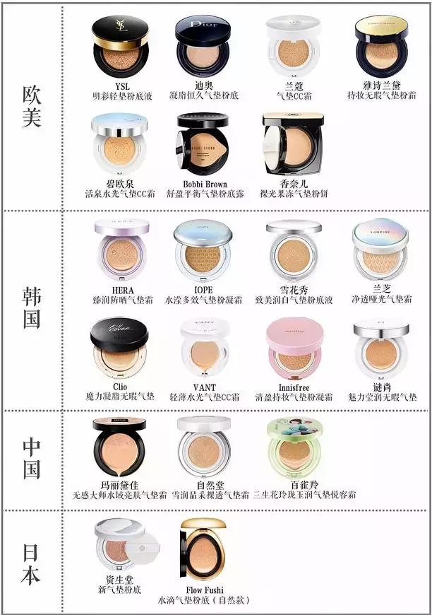 气垫打假测评博主,测试十大品牌气垫