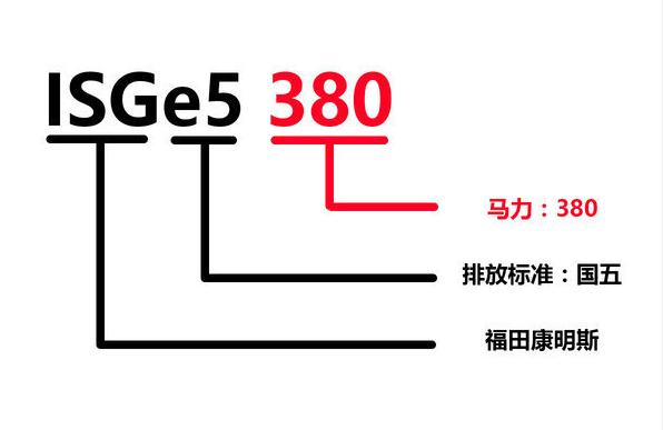 柴油发动机铭牌,柴油发动机铭牌各表示什么