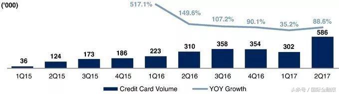 融360上市公司现在怎么样了,融360海外上市