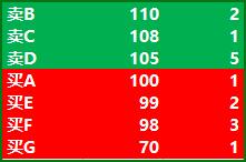 一文读懂企业的市盈率与估值,一文读懂期货如何买卖