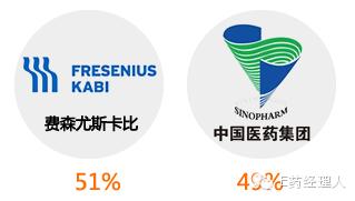 费森尤斯卡比华瑞卡文价格,费森尤斯卡比华瑞制药