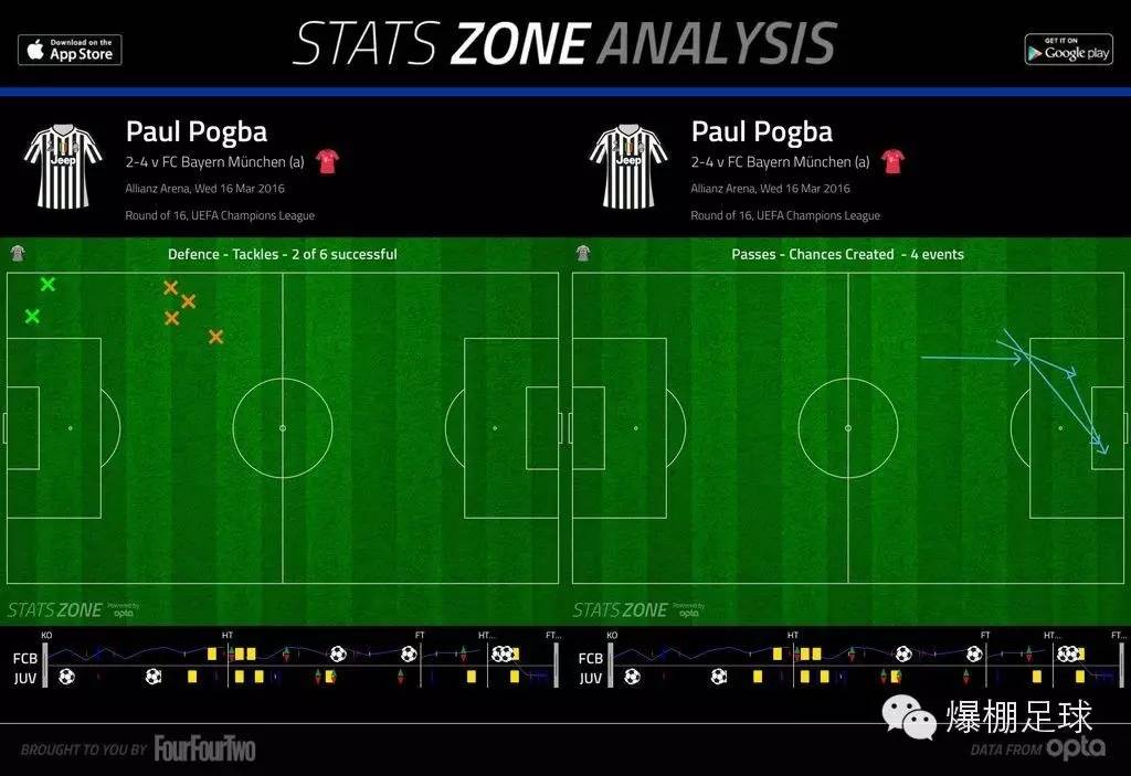 战术板欧冠,15-16赛季欧冠拜仁vs尤文穆勒