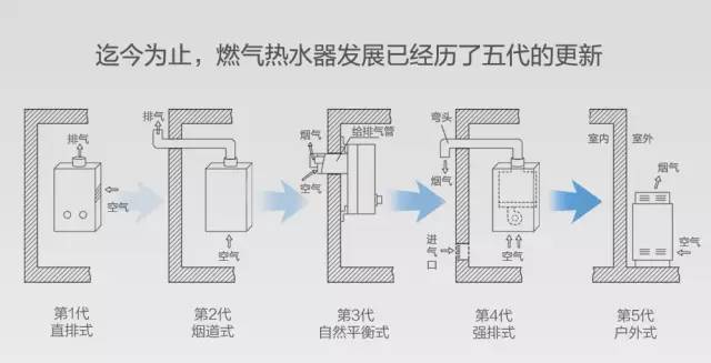 热水器的选择与调试,选择热水器注意哪些指标