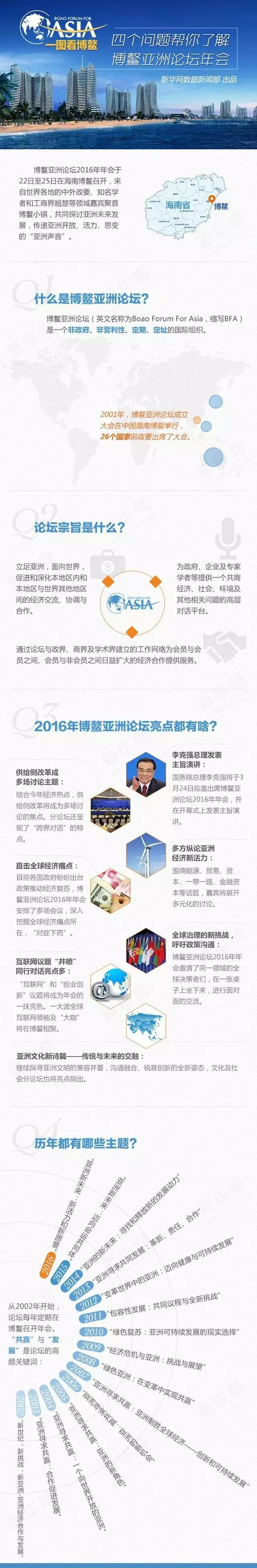 博鳌与会各界热议,博鳌亚洲论坛各国反响