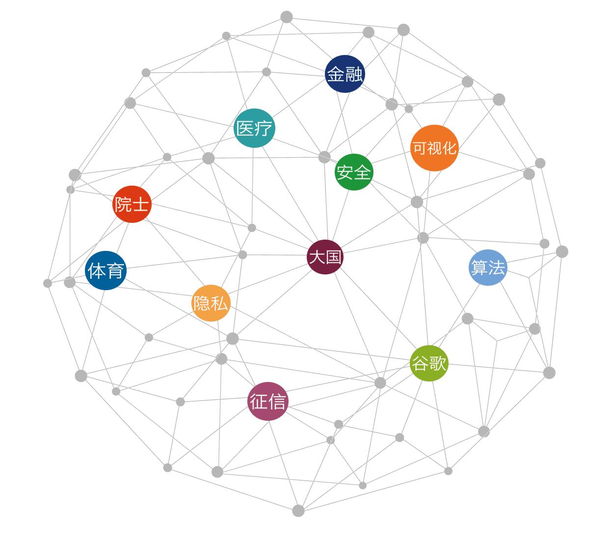 数据思维内容,数据思维启蒙视频课