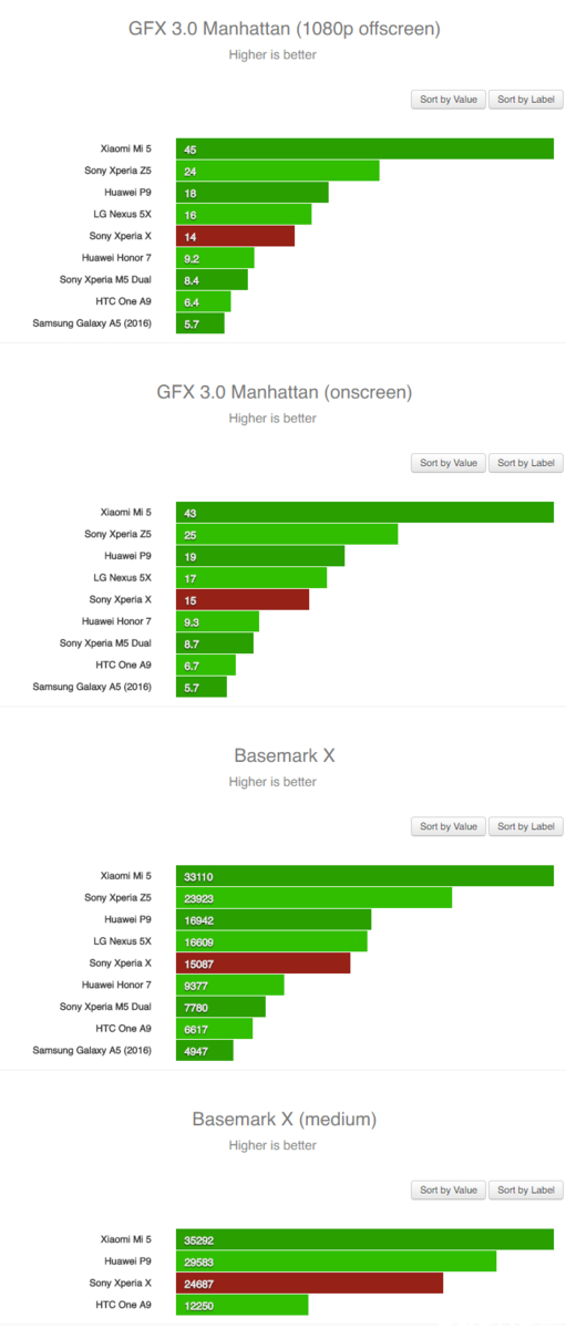 评级xf和ms什么区别,索尼alpha7iv评测