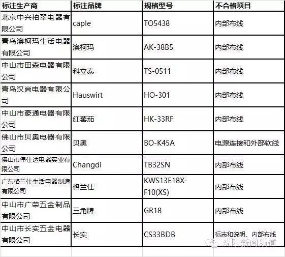 坑人的九大小家电,这些家电品牌一定要慎买