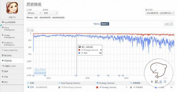 “伟大航路”的先行者--数字天空海外市场的区域重点发展布局