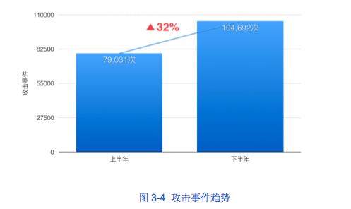阿里云防御ddos,阿里云ddos怎么防御