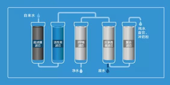 格力最新技术净水器,格力的净水器到底如何