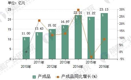 木材加工行业,锯材精深加工