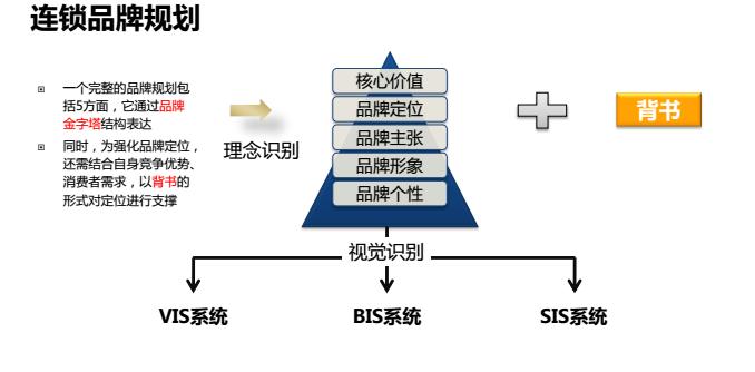 连锁炒货品牌,连锁直营品牌