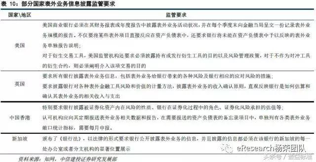 强监管下信托投资的机会消失了吗,强监管的后果银行资产利润率下降