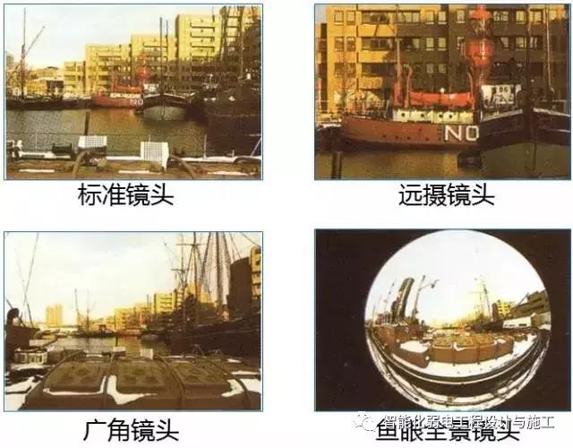 如何选择监控镜头焦距和清晰度,监控摄像机的监控镜头