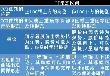 选强势股,选强势股指标